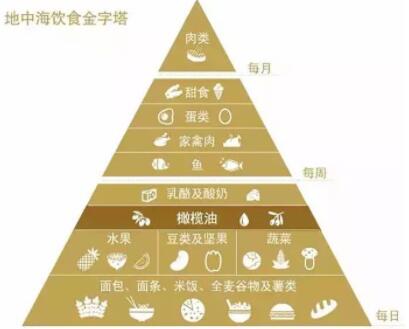 除了地中海饮食,强直患者饮食注意还有哪些? 除了地中海饮食,强直患者饮食注意还有哪些?